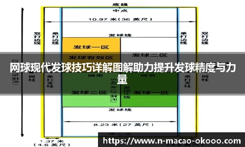 网球现代发球技巧详解图解助力提升发球精度与力量